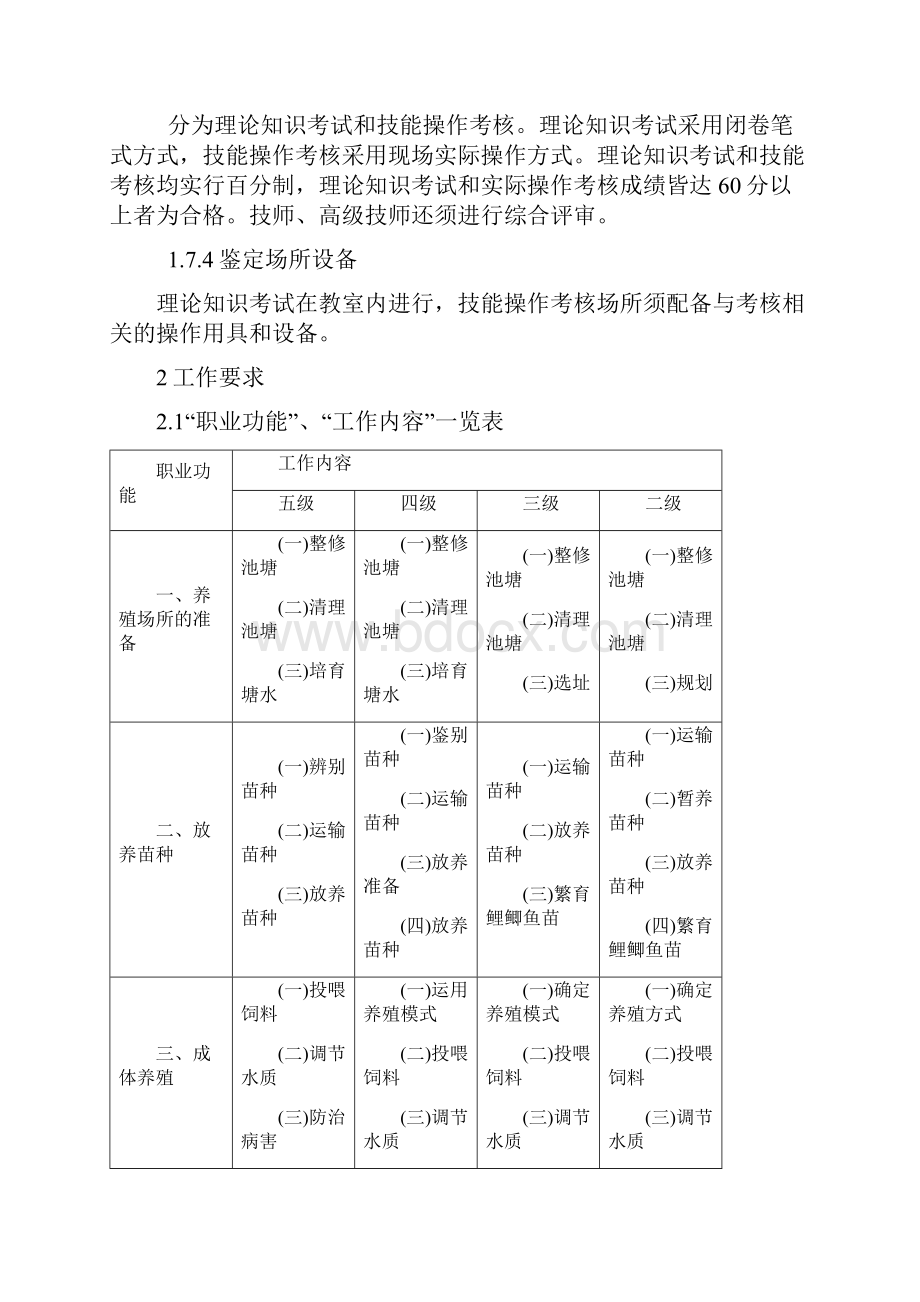 水产养殖人员职业标准.docx_第2页