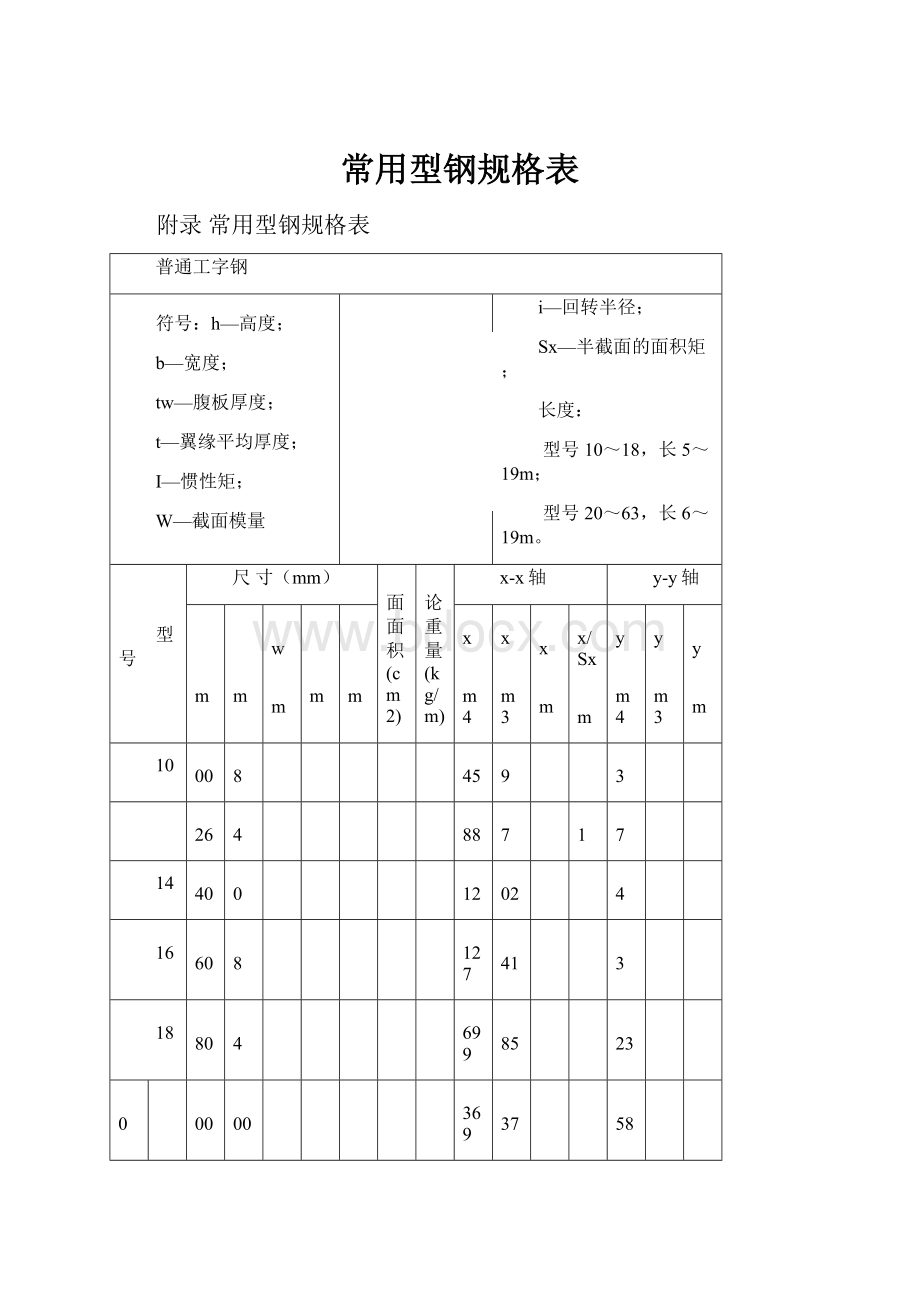 常用型钢规格表.docx