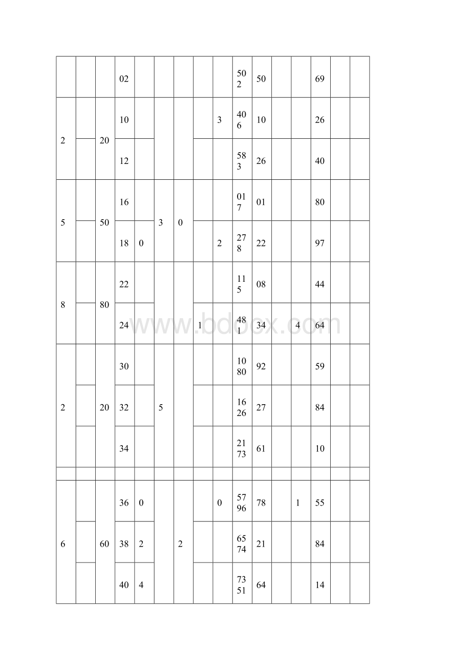 常用型钢规格表.docx_第2页