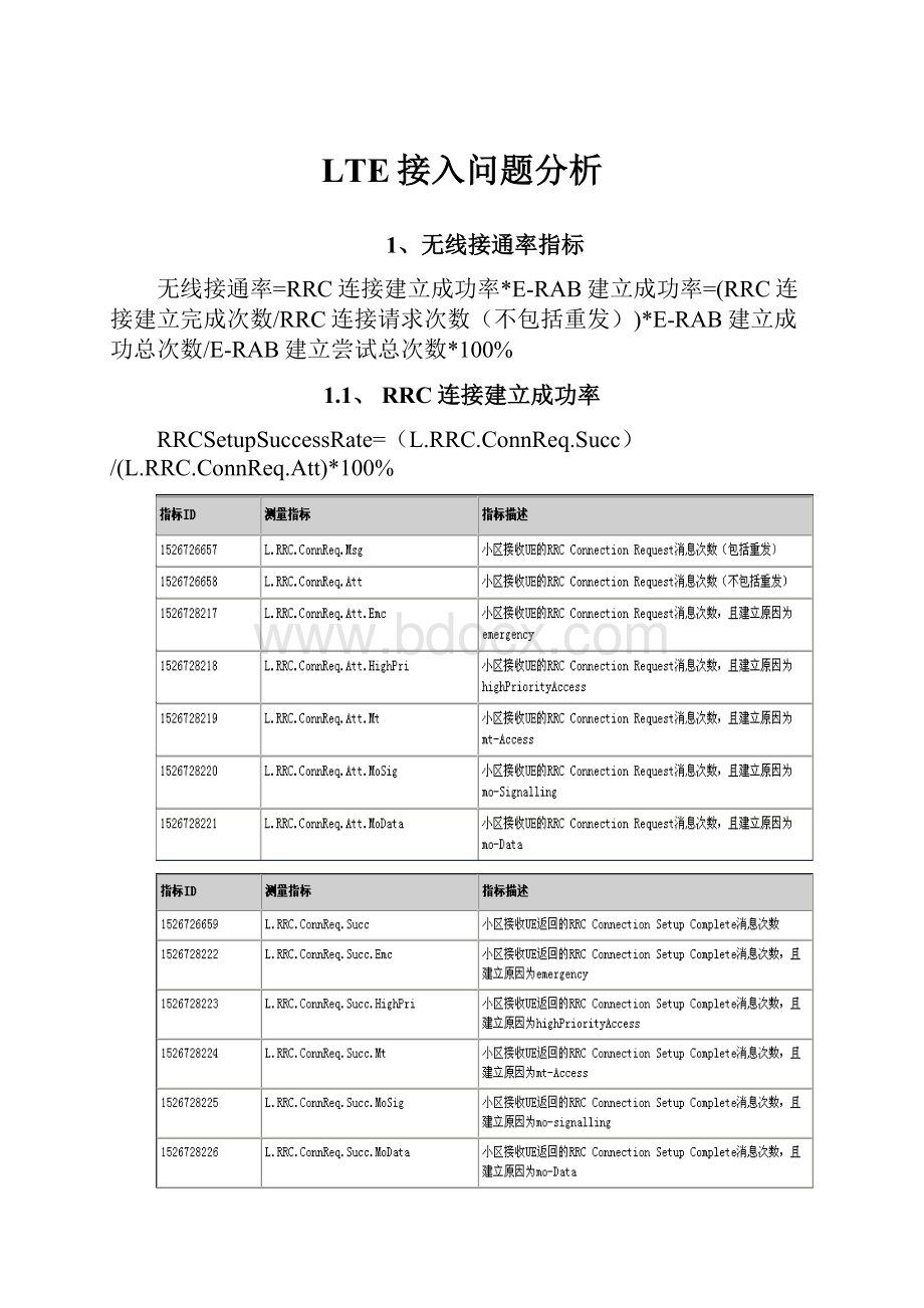 LTE接入问题分析.docx