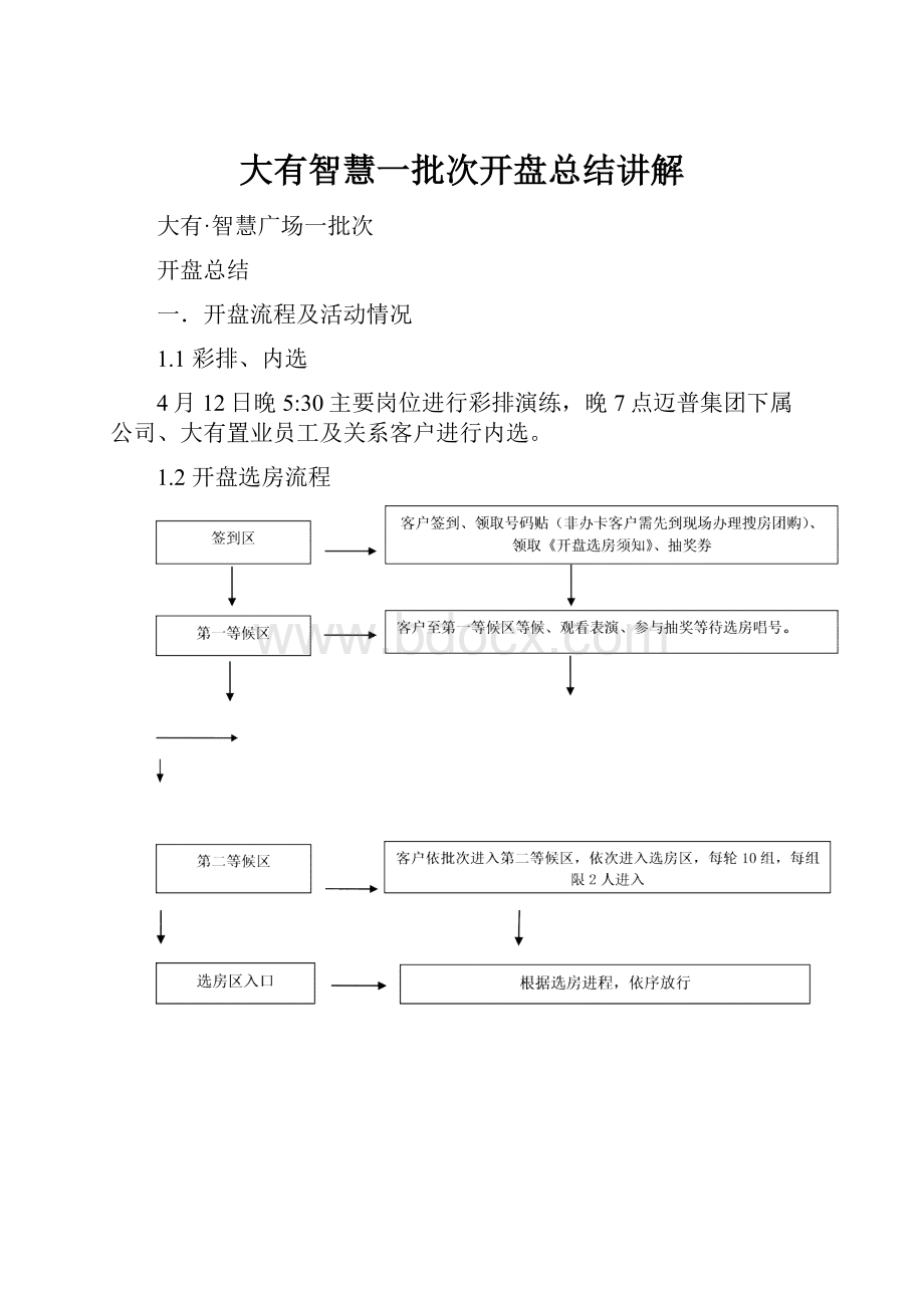 大有智慧一批次开盘总结讲解.docx