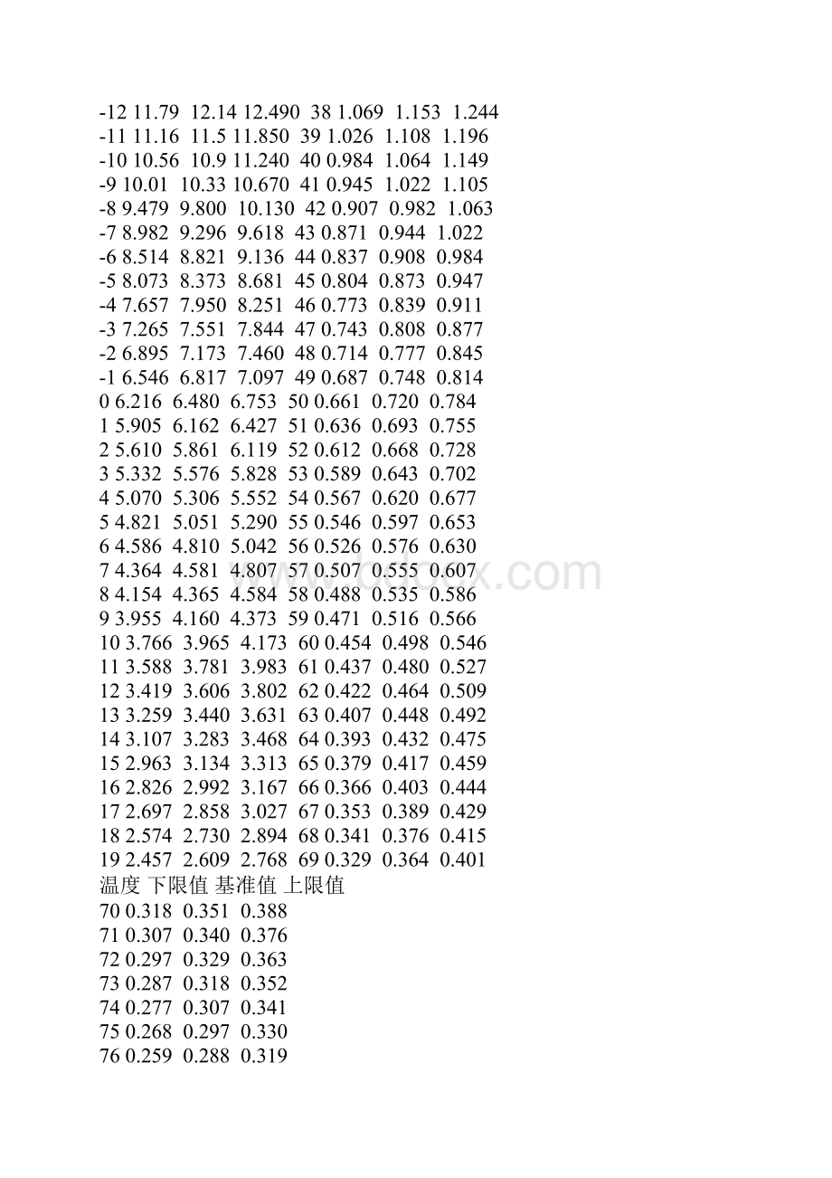 海尔冰箱传感器资料.docx_第3页