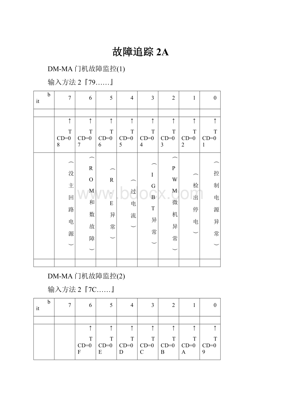 故障追踪2A.docx_第1页