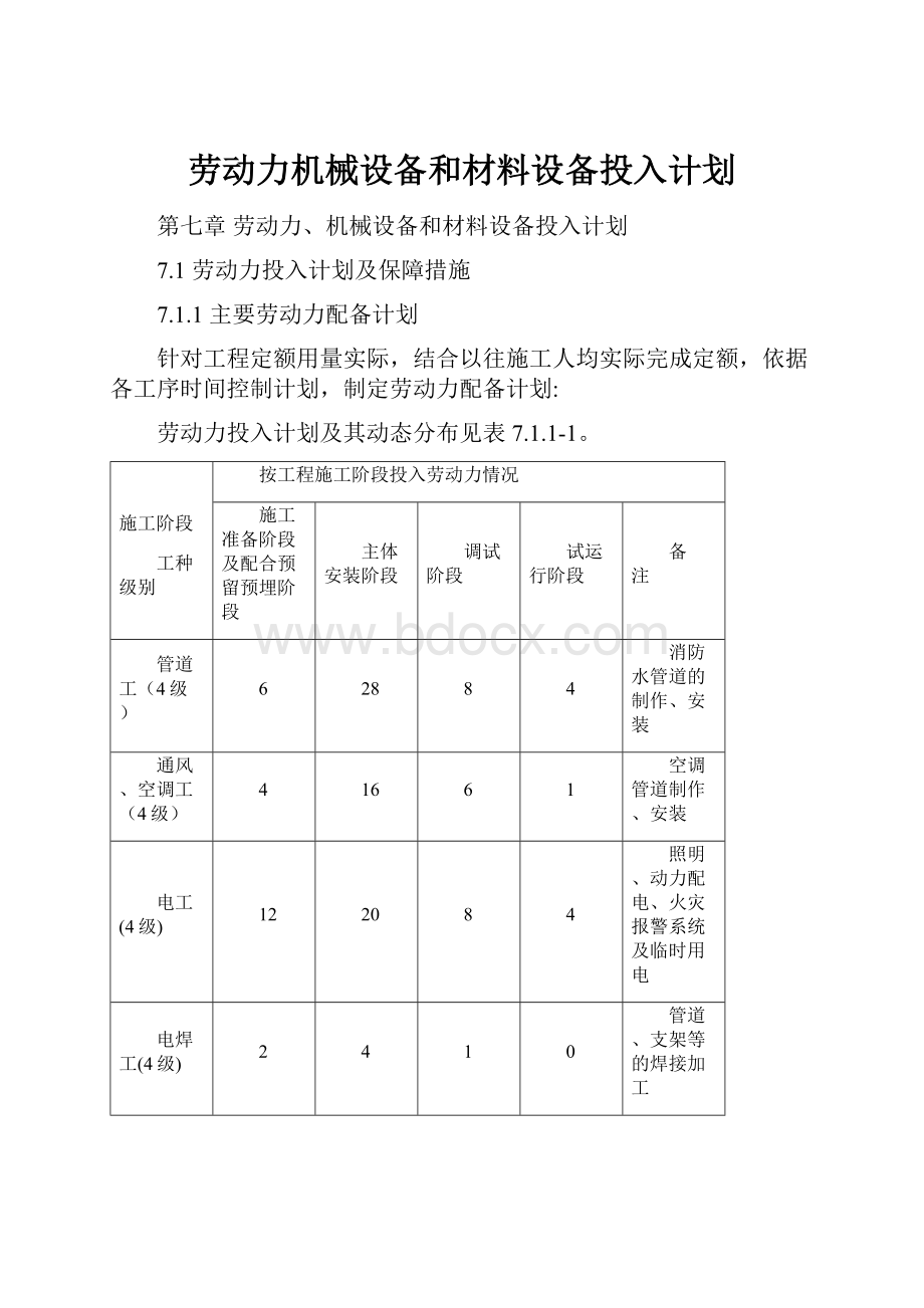 劳动力机械设备和材料设备投入计划.docx