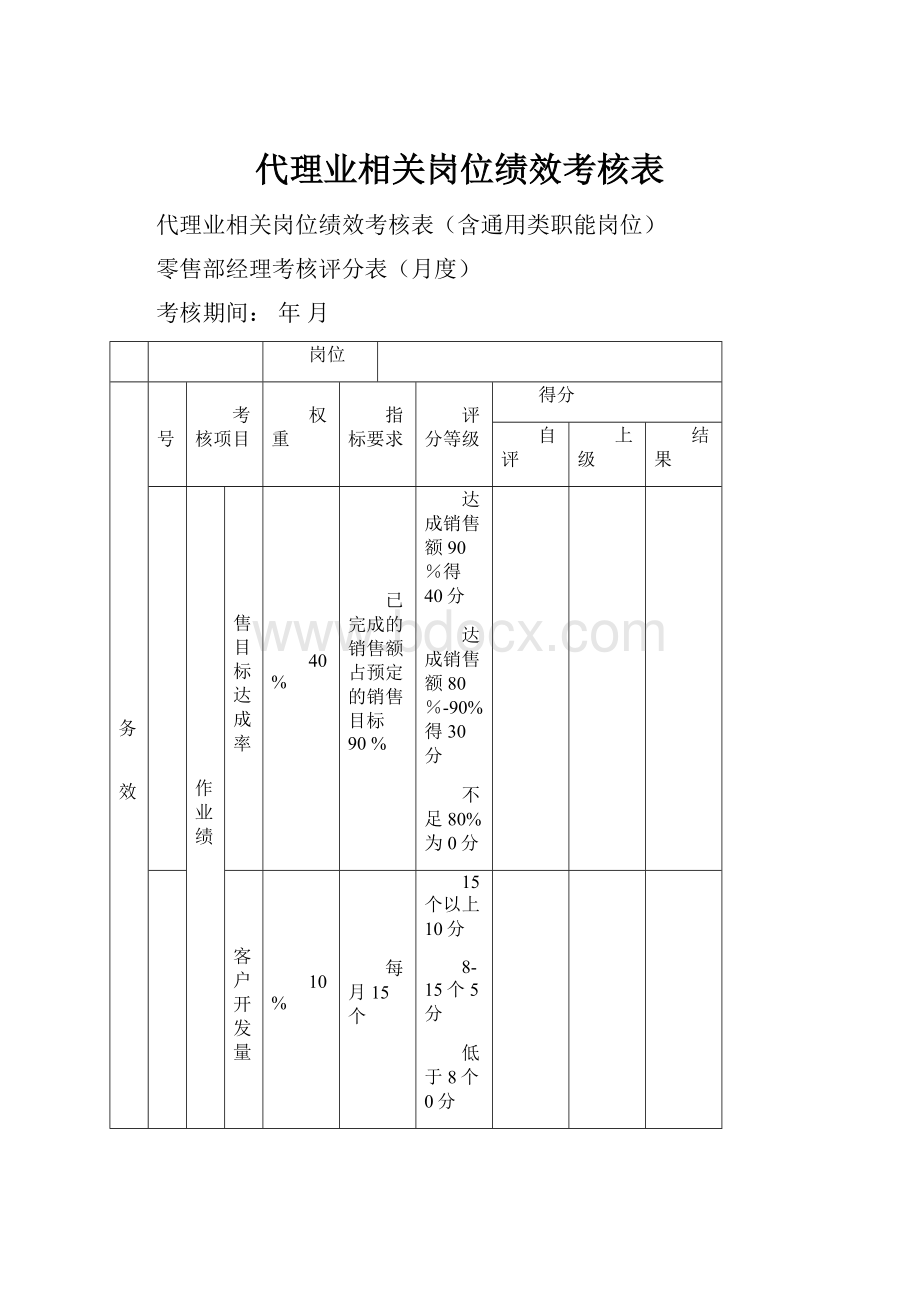 代理业相关岗位绩效考核表.docx