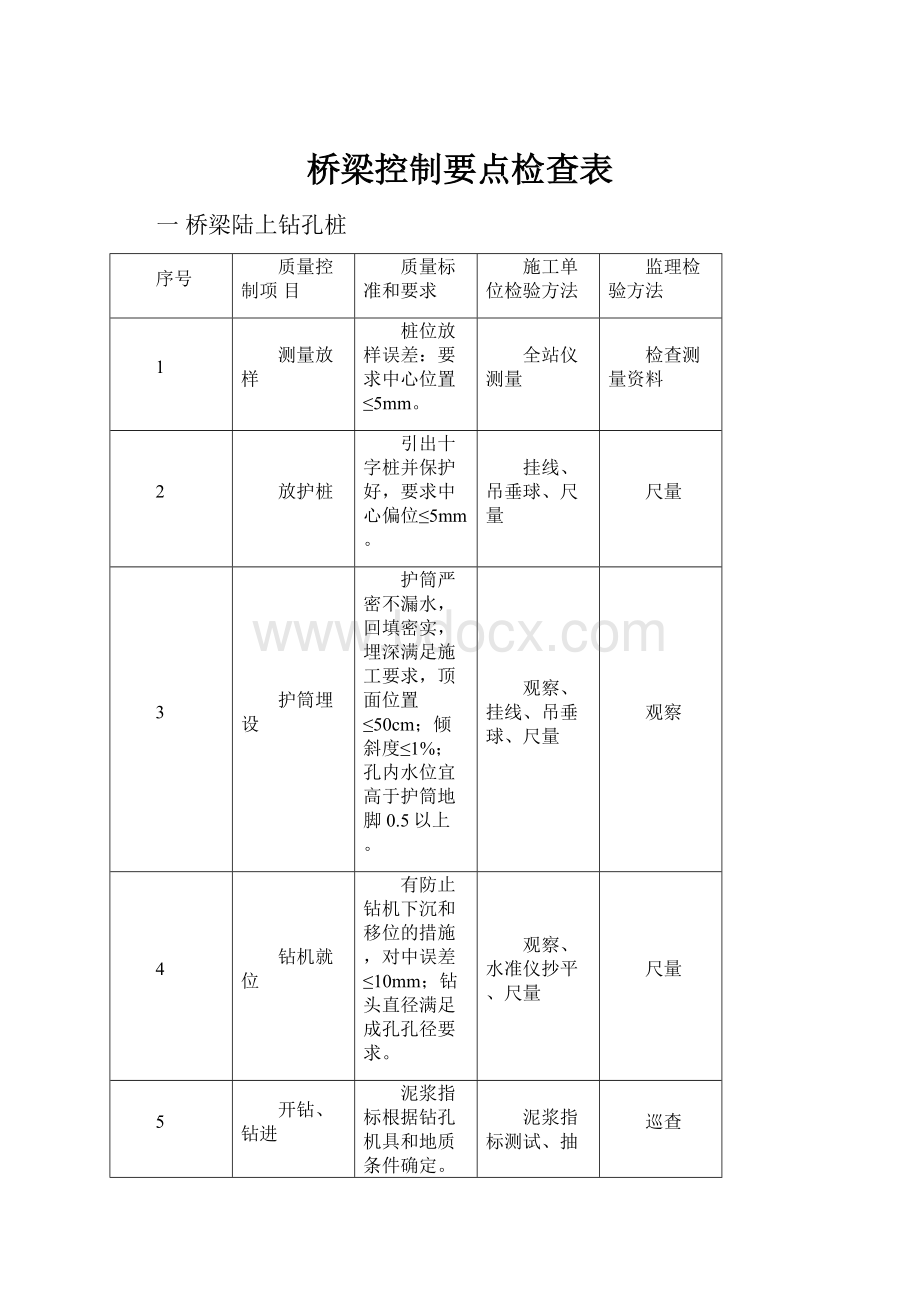 桥梁控制要点检查表.docx