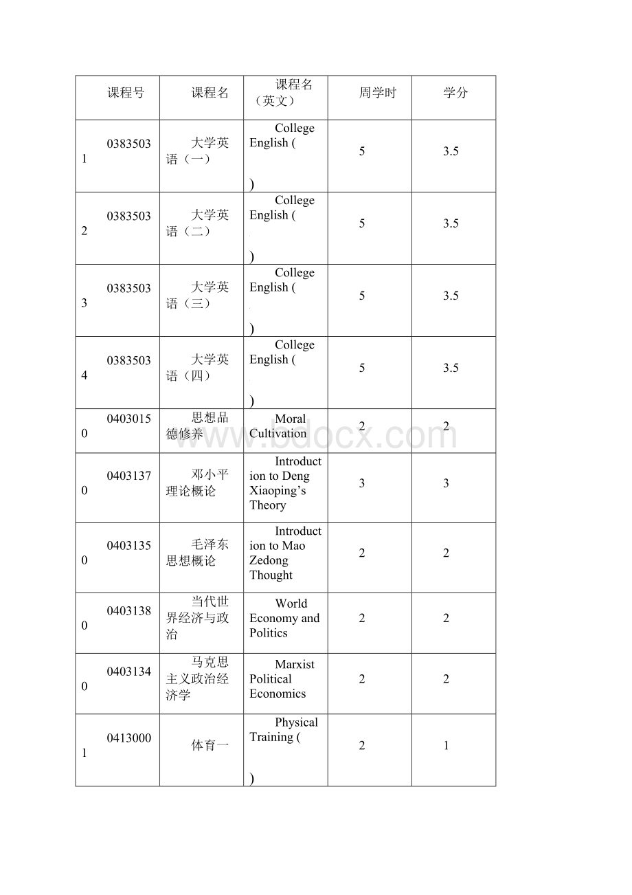 北京大学哲学系 宗教学系本科教学计划.docx_第2页