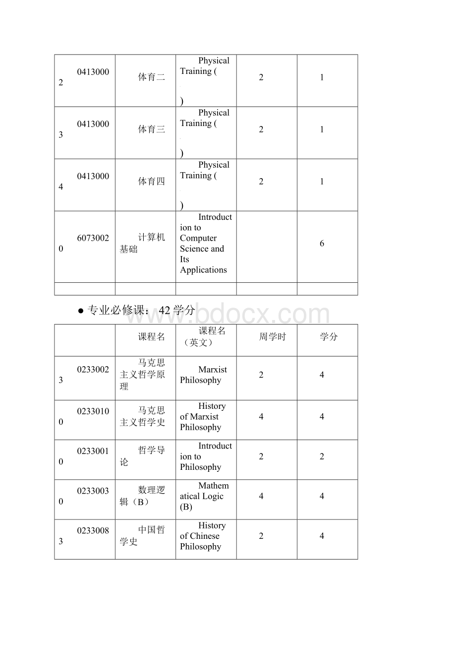 北京大学哲学系 宗教学系本科教学计划.docx_第3页