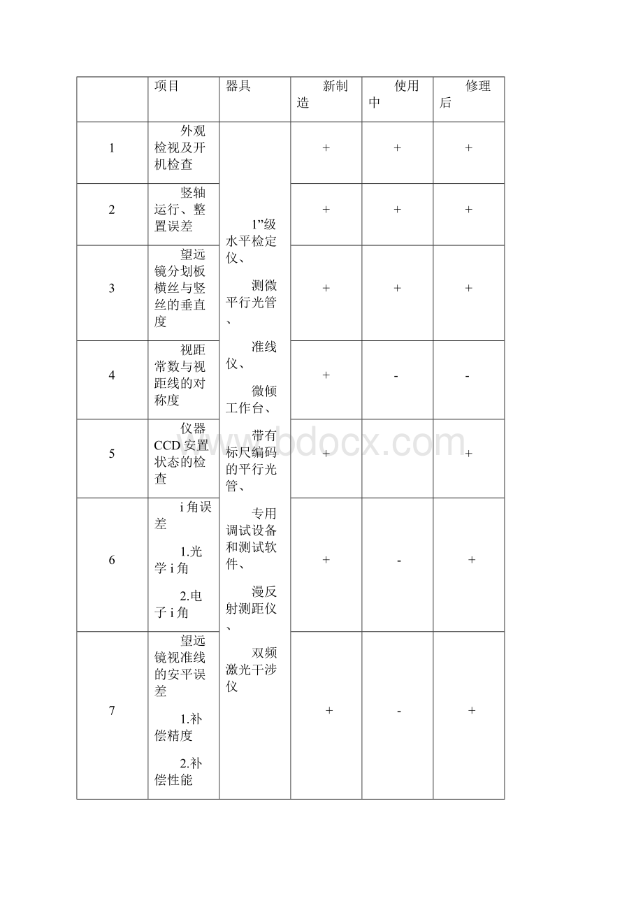 数字水准仪检校规程.docx_第2页