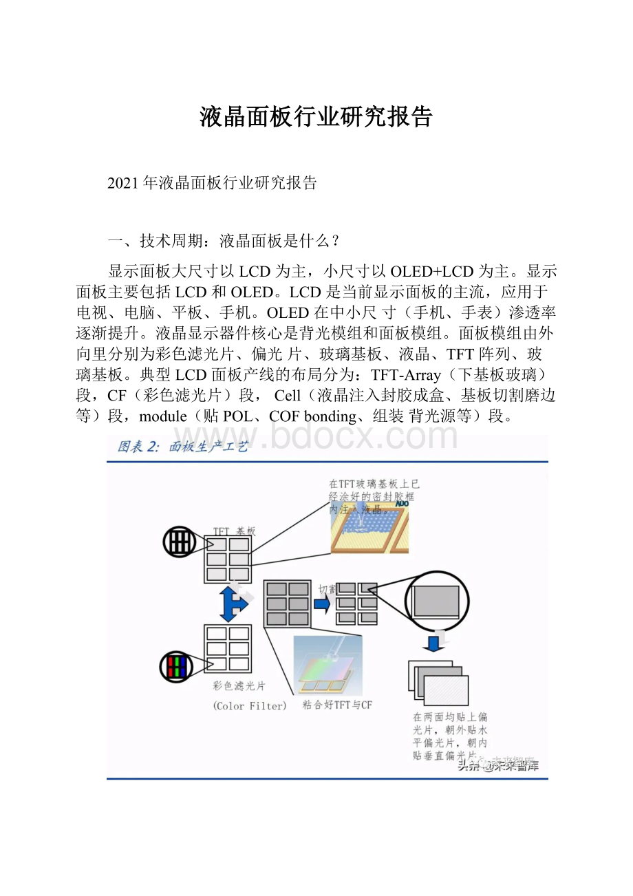 液晶面板行业研究报告.docx