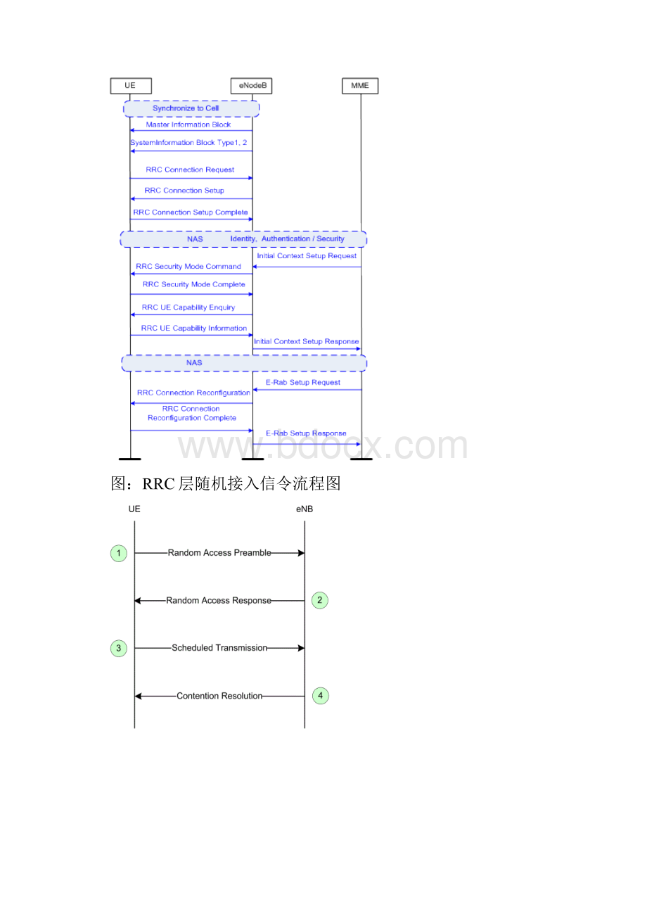 贵阳LTE无线网络接通率专题报告材料.docx_第3页