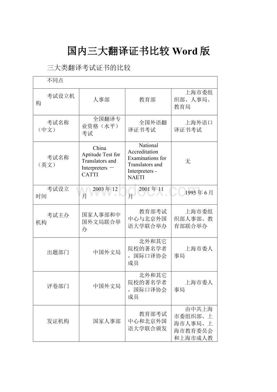 国内三大翻译证书比较Word版.docx