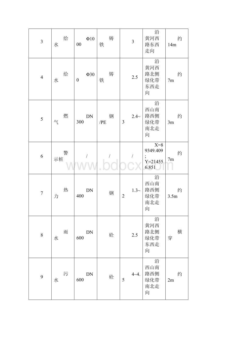 管线保护方案.docx_第2页