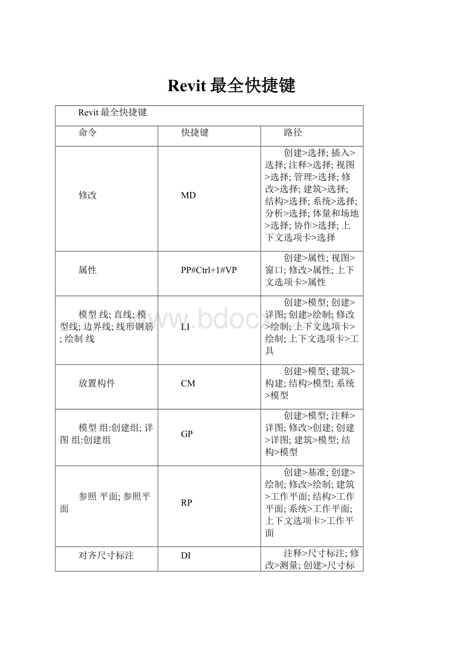 Revit最全快捷键.docx