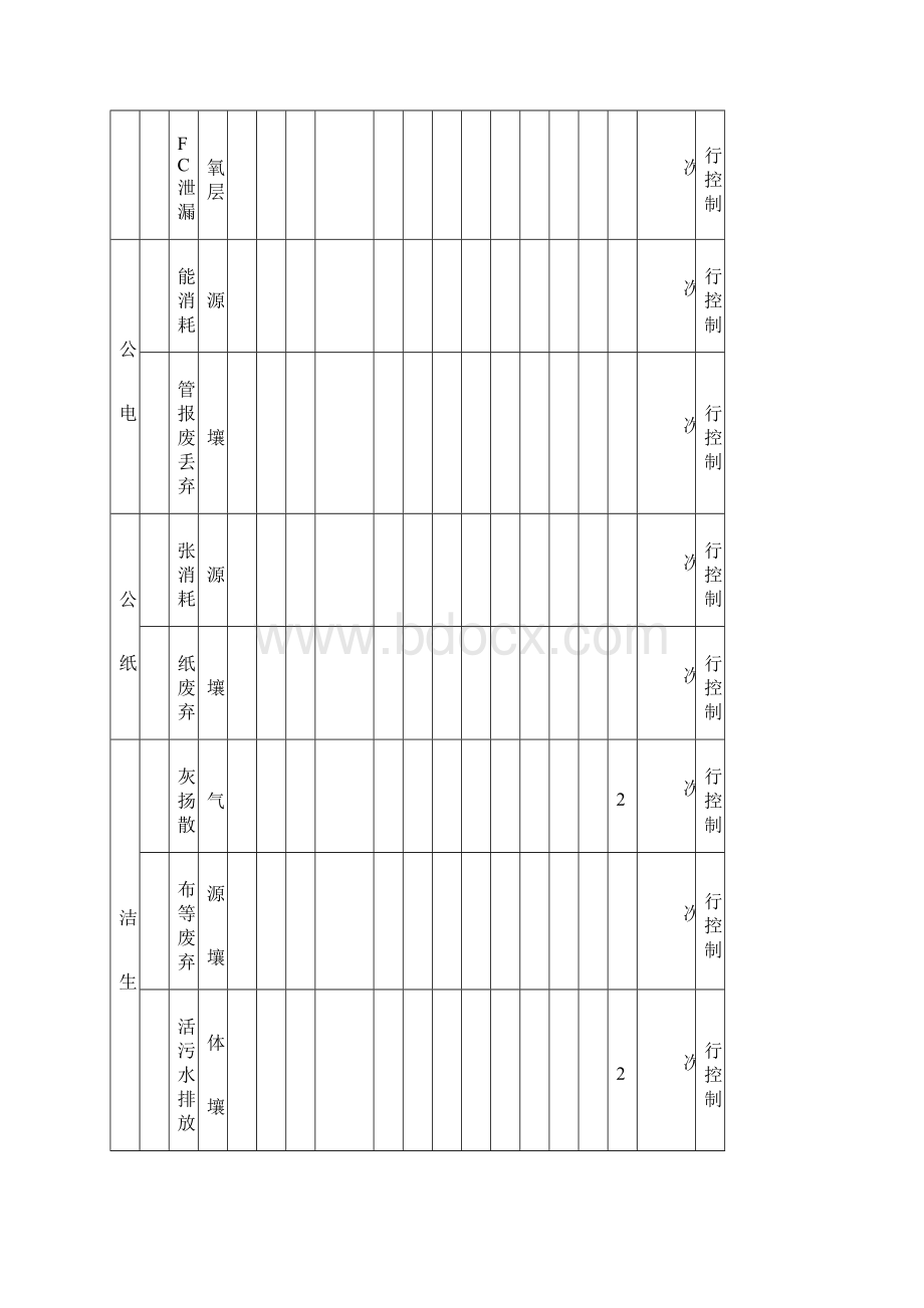 环境因素识别及评价表.docx_第3页