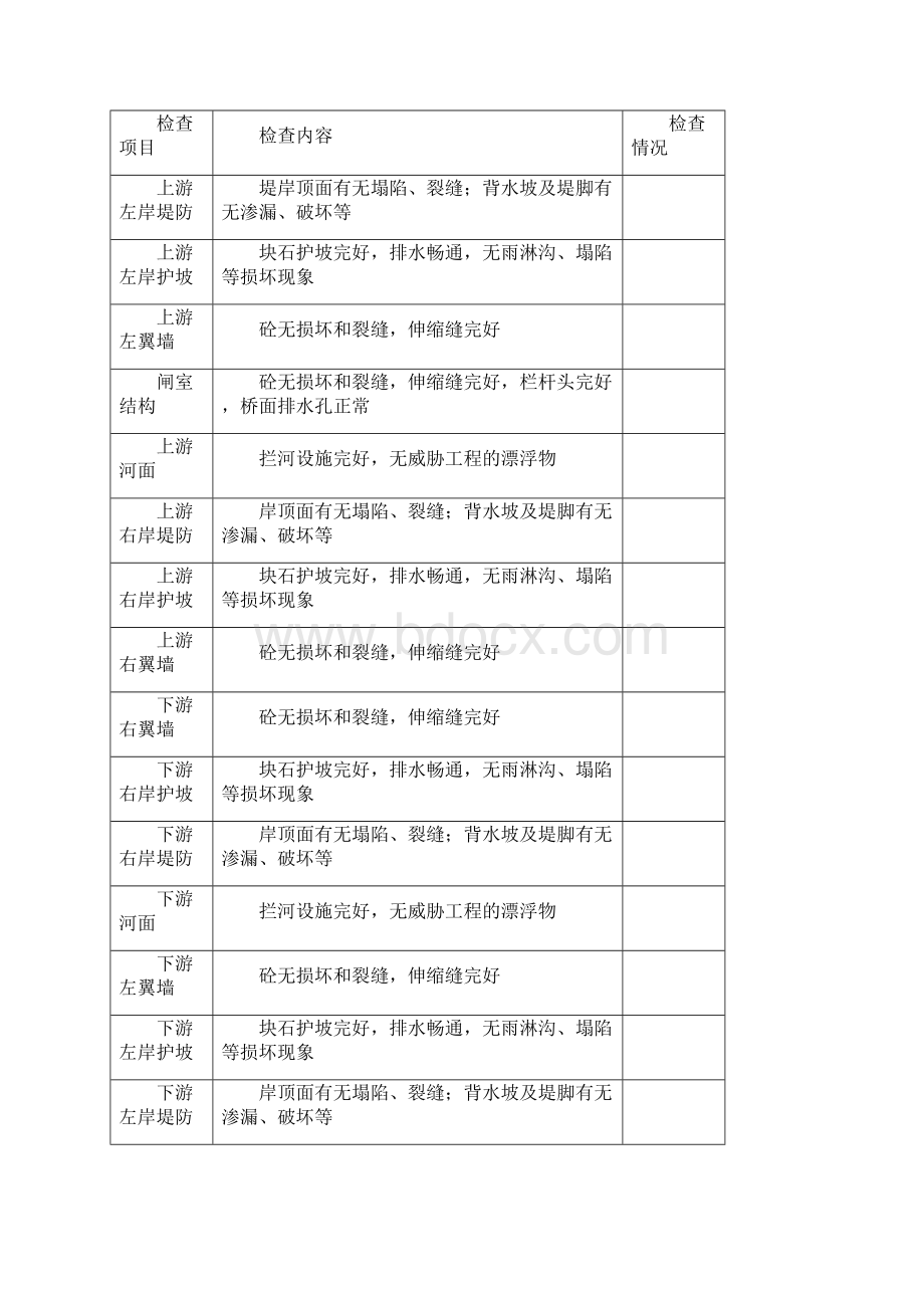 水闸工程检查记录表.docx_第2页