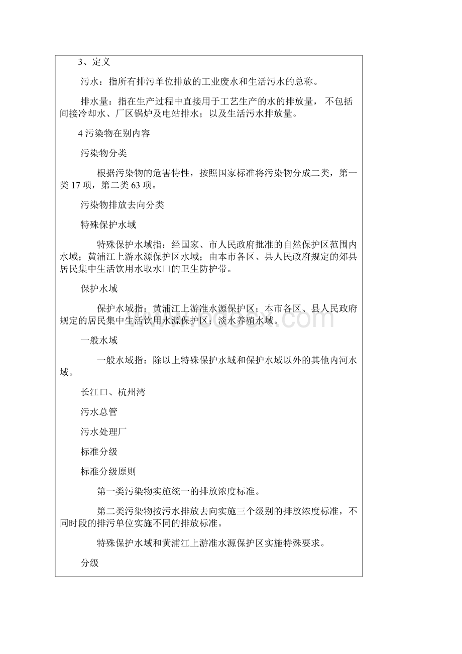 DB上海市污水综合排放标准.docx_第2页