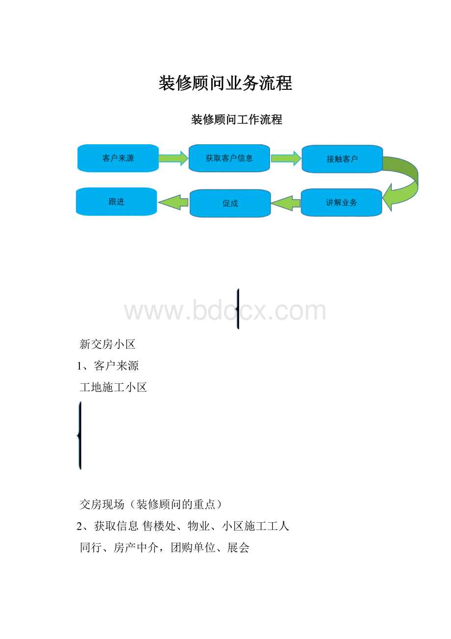 装修顾问业务流程.docx