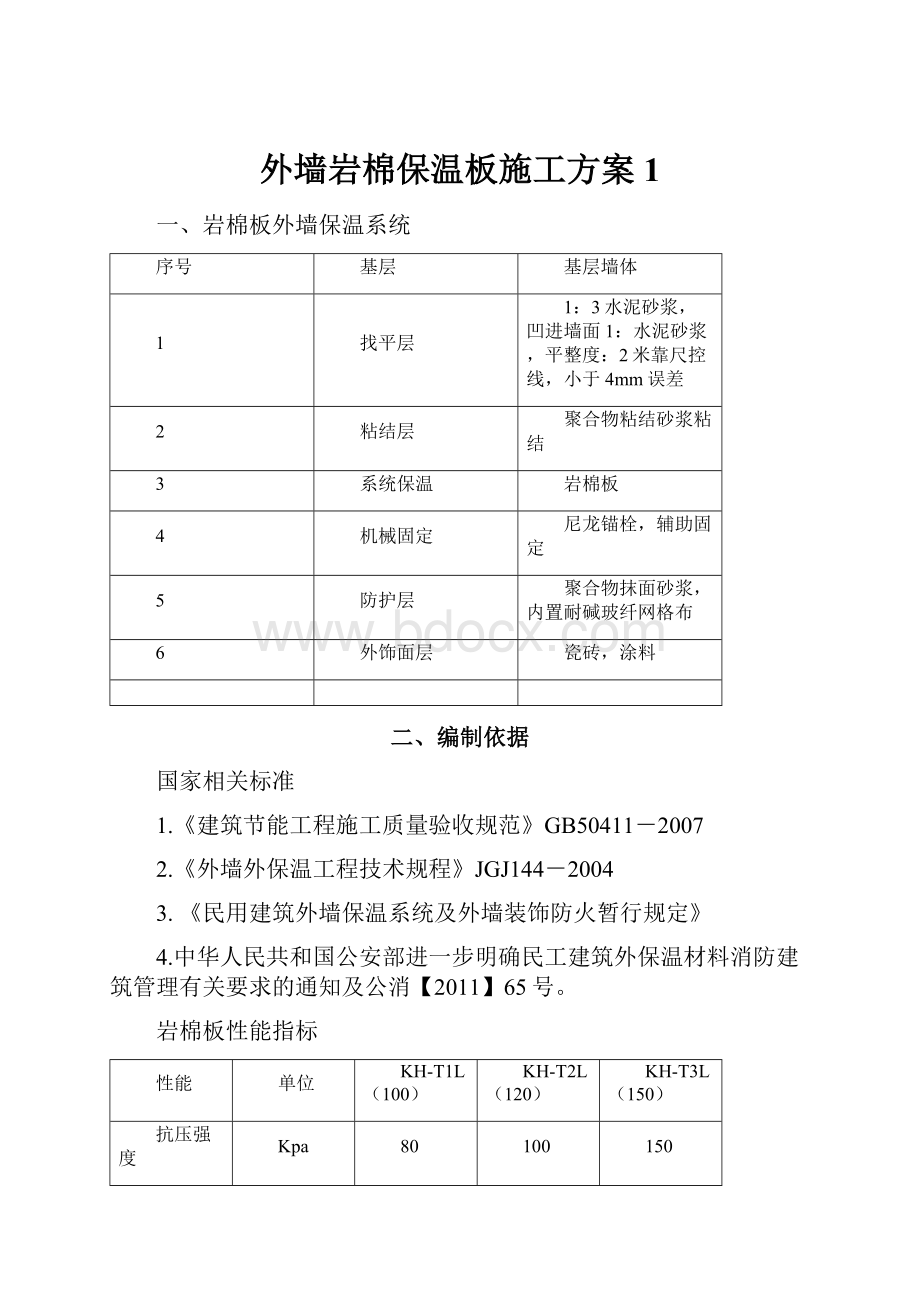 外墙岩棉保温板施工方案 1.docx_第1页