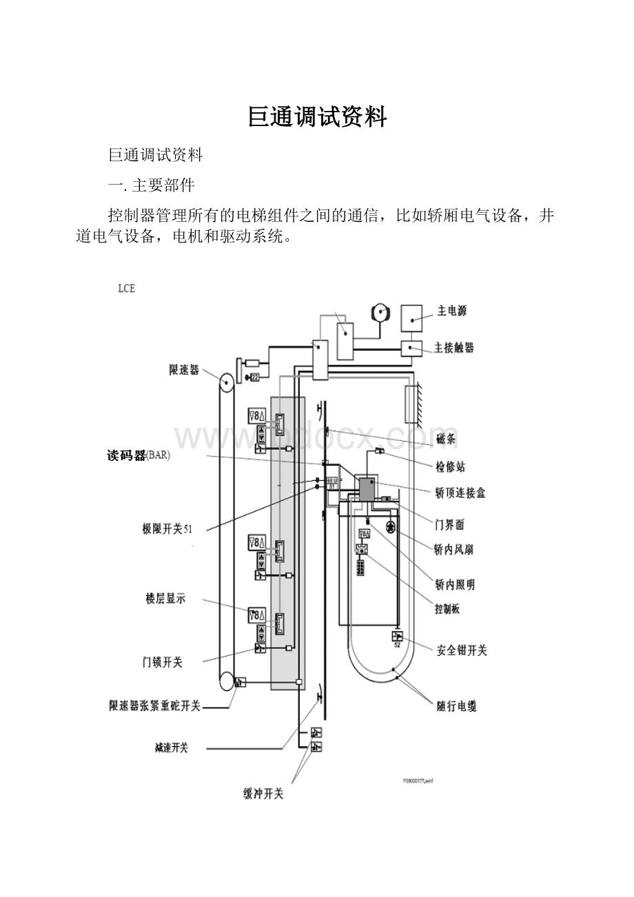 巨通调试资料.docx_第1页