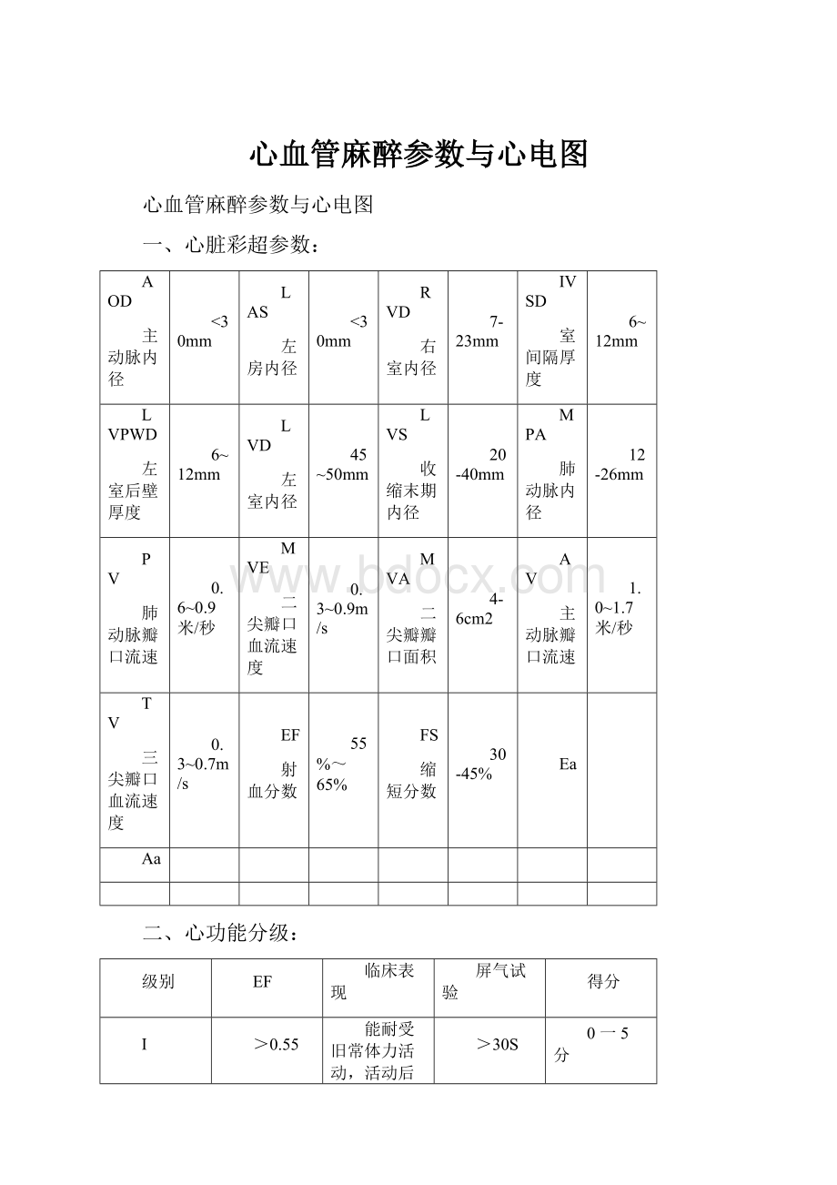 心血管麻醉参数与心电图.docx_第1页