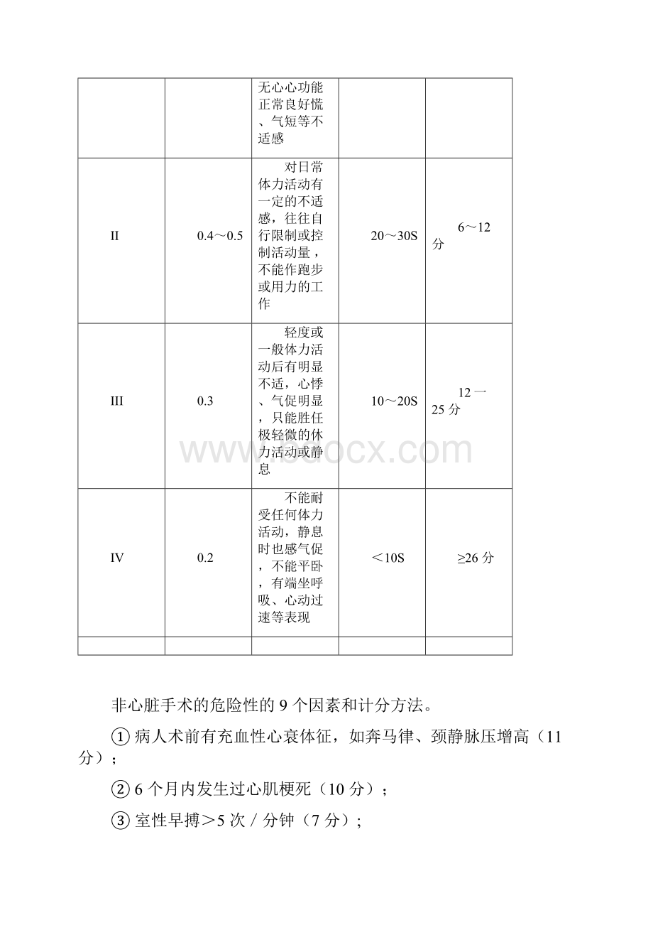 心血管麻醉参数与心电图.docx_第2页