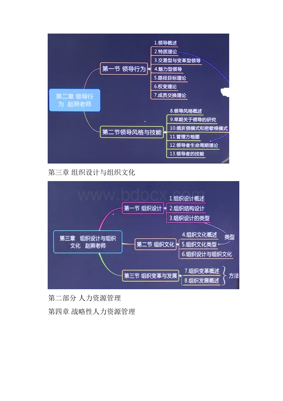 中级经济师人力资源管理专业知识与实务思维导图.docx_第2页