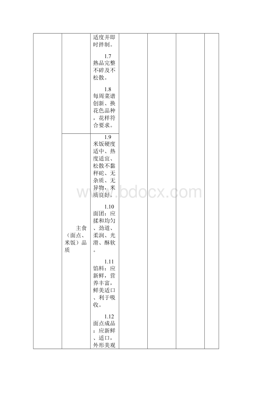 配餐服务监管考核标准.docx_第2页