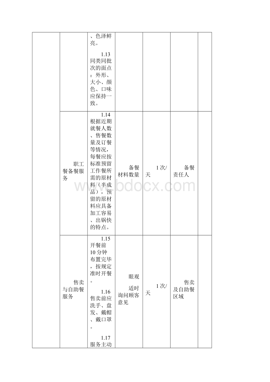 配餐服务监管考核标准.docx_第3页