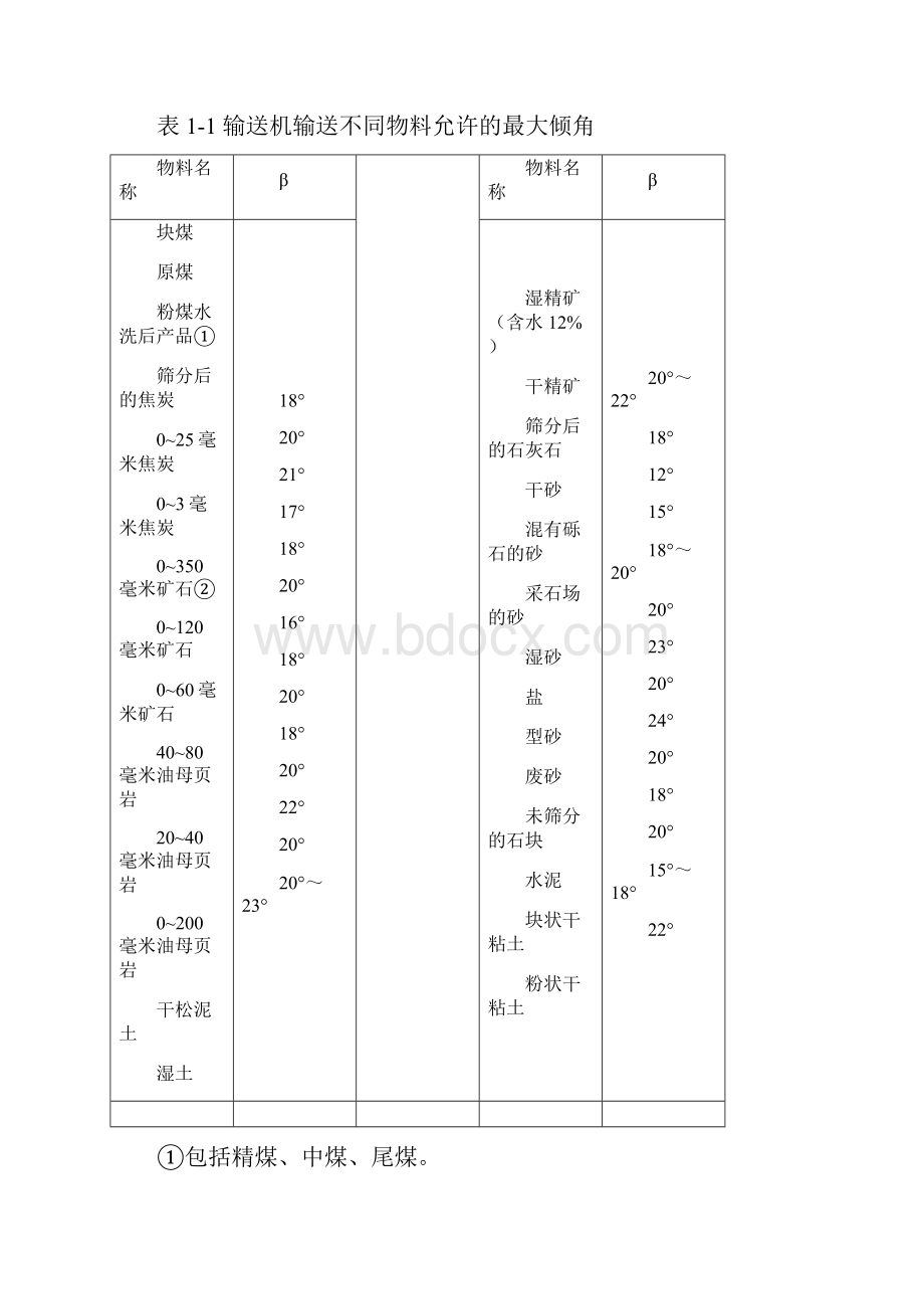 TD75型带式输送机设计资料.docx_第3页