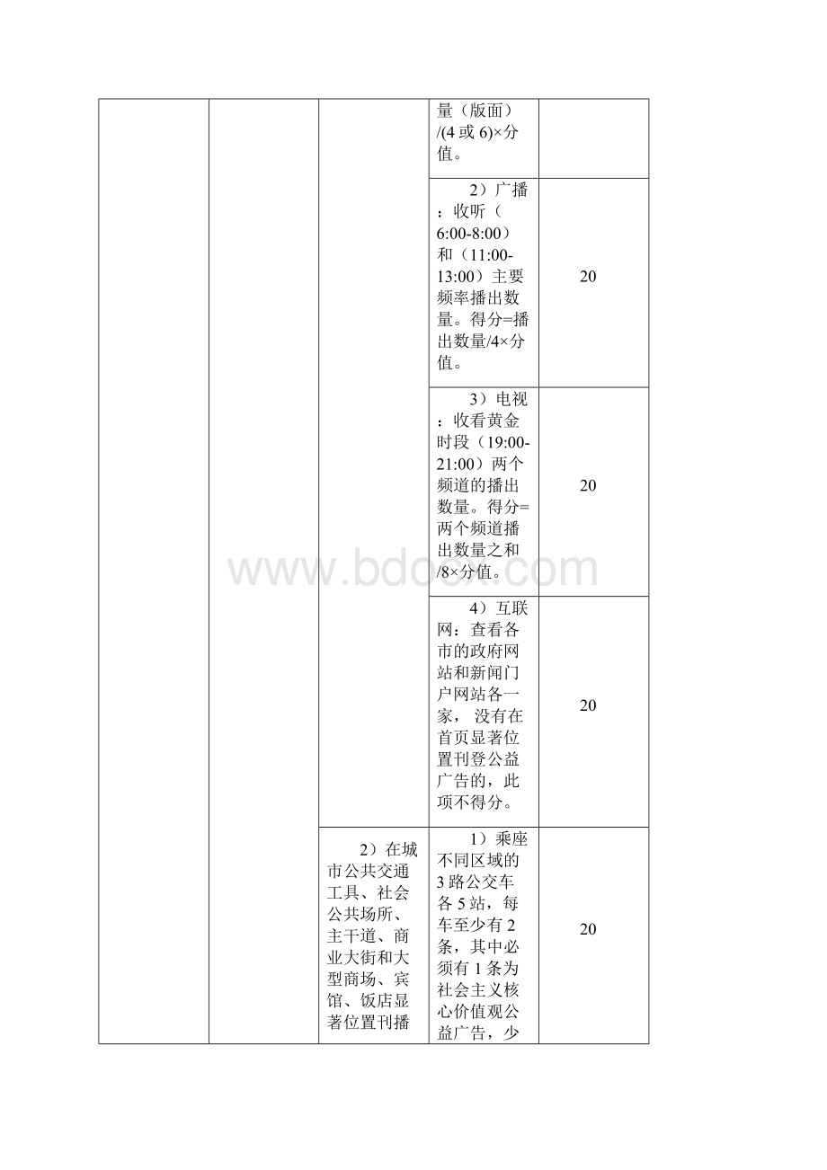 城市文明程度指数测评体系.docx_第2页