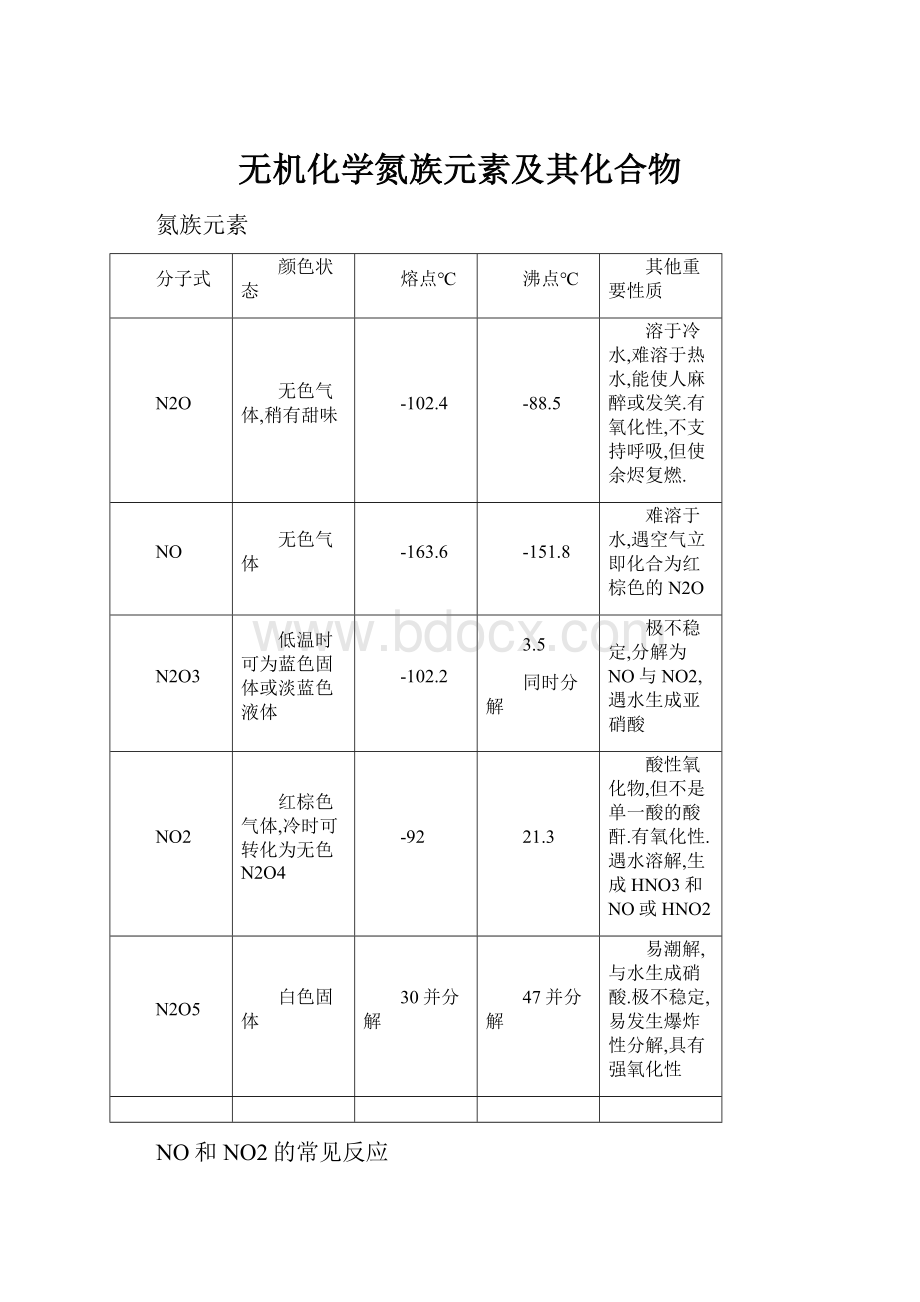 无机化学氮族元素及其化合物.docx_第1页