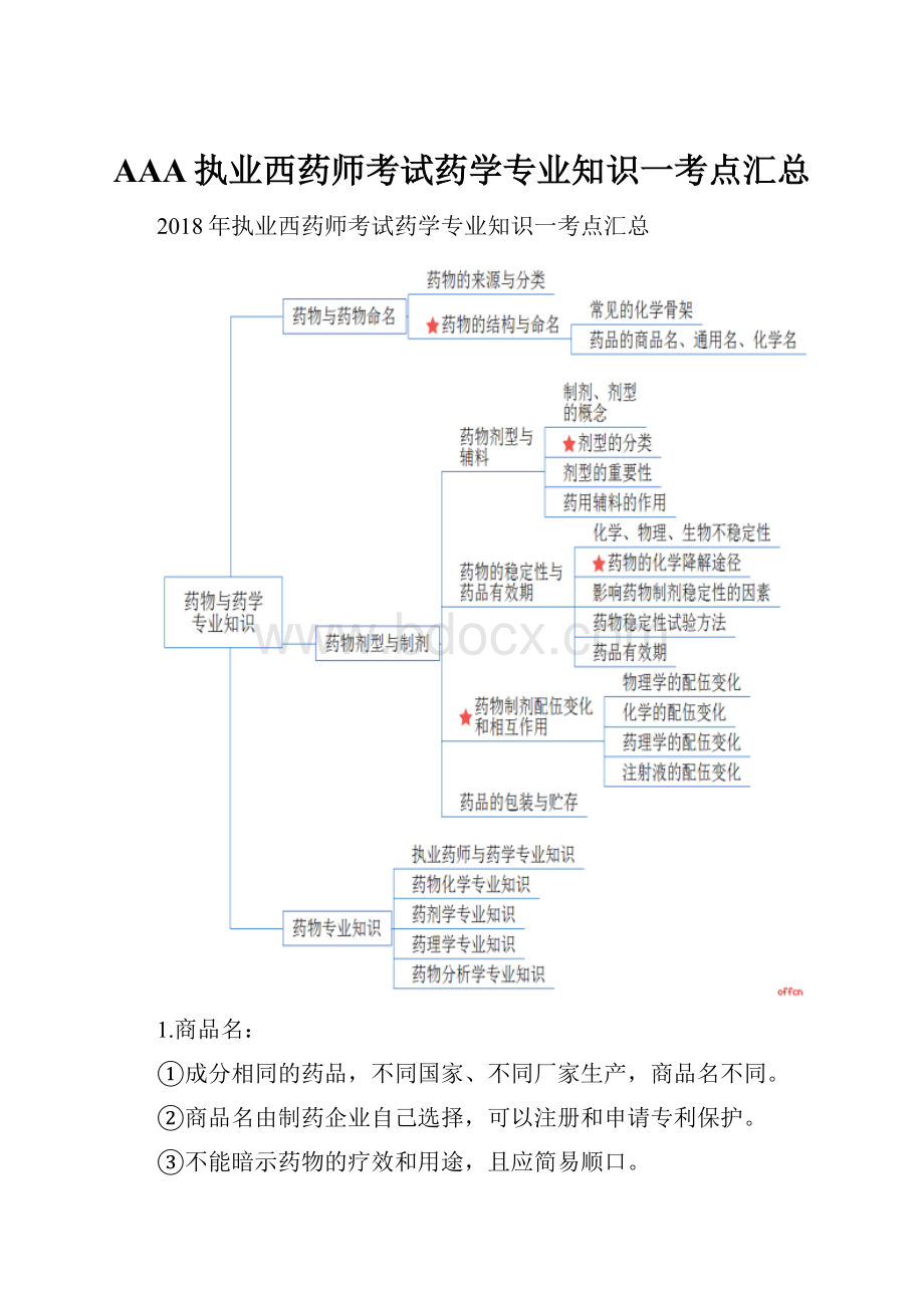 AAA执业西药师考试药学专业知识一考点汇总.docx_第1页