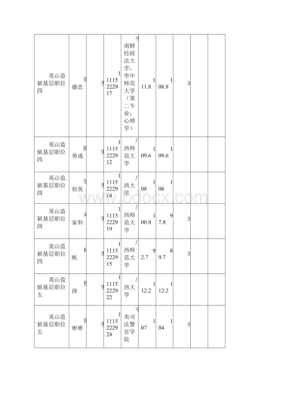 广西监狱系统考试录用公务员监狱人民警察体能测.docx_第2页