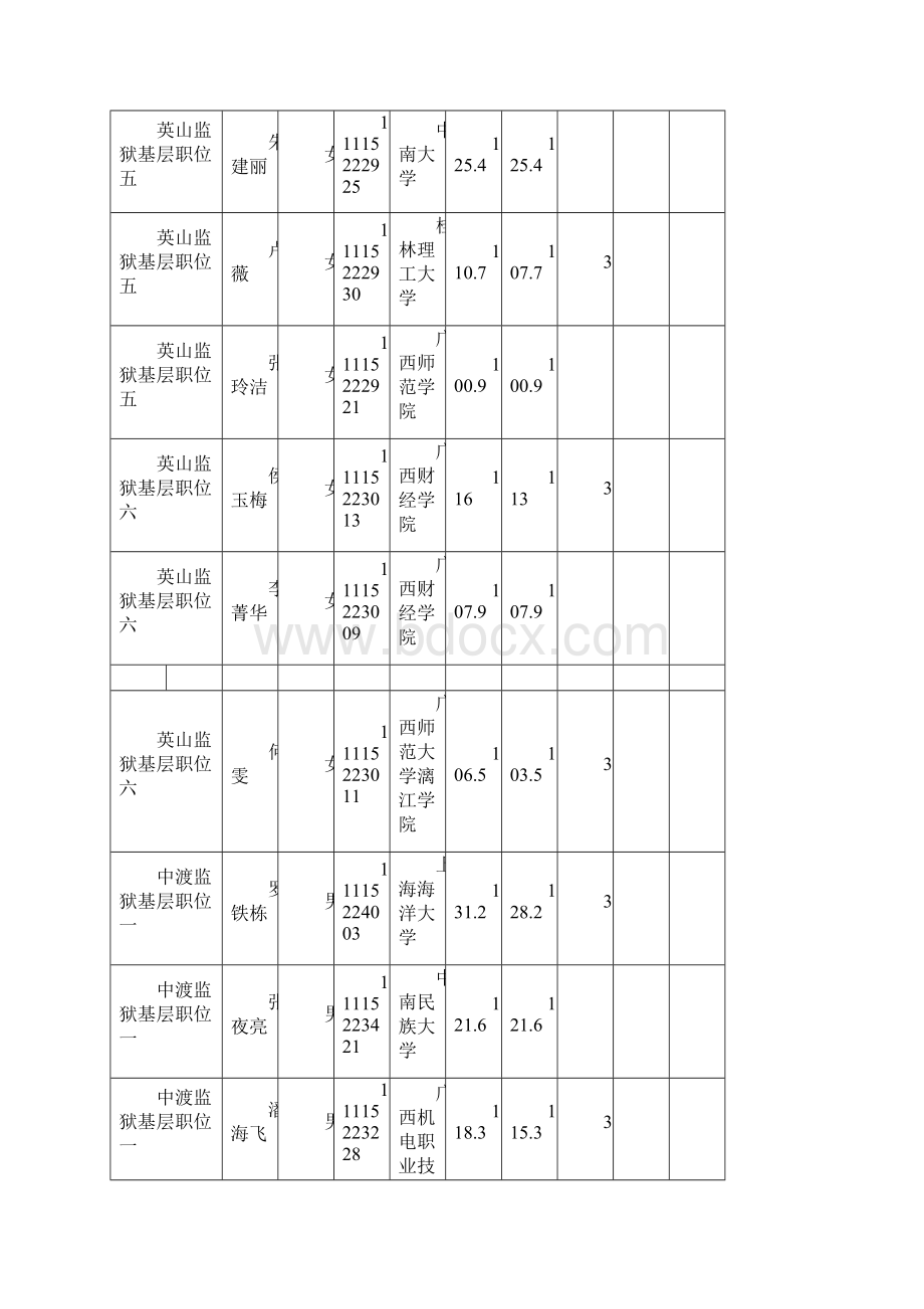 广西监狱系统考试录用公务员监狱人民警察体能测.docx_第3页