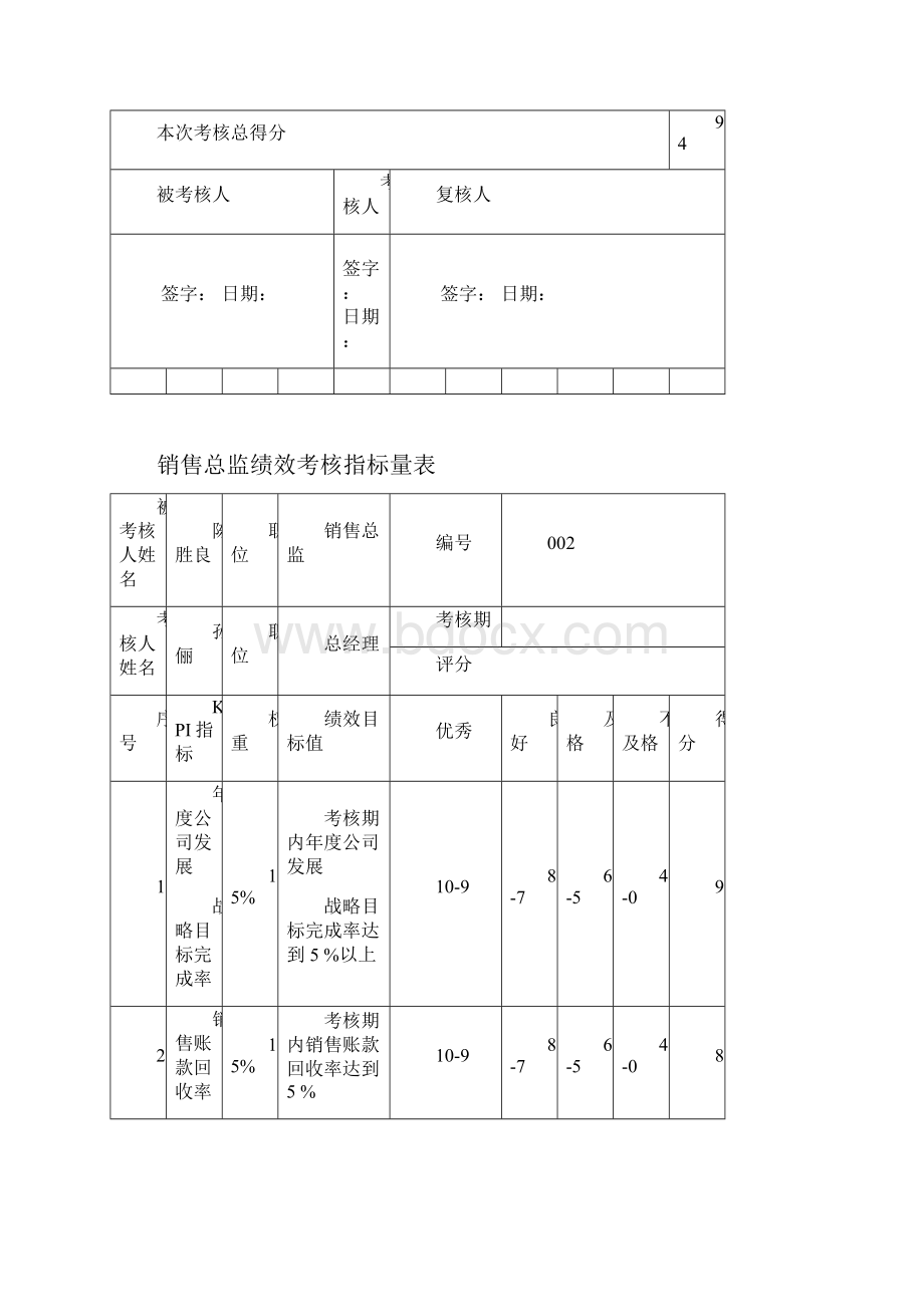 人力资源总监绩效考核指标量表.docx_第3页