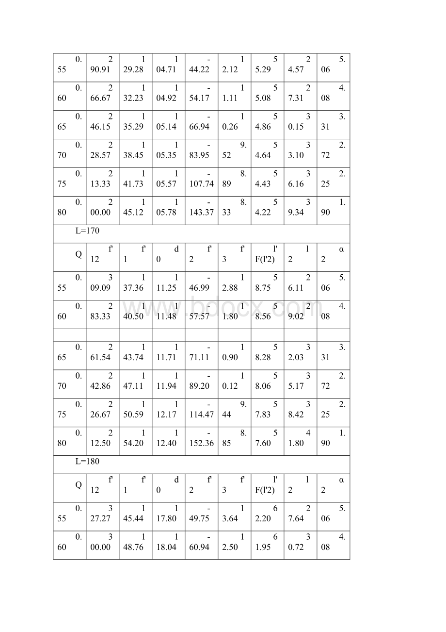 内调焦准距式望远系统光学设计.docx_第2页