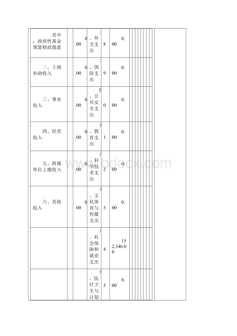 决算及预算情况表.docx_第3页