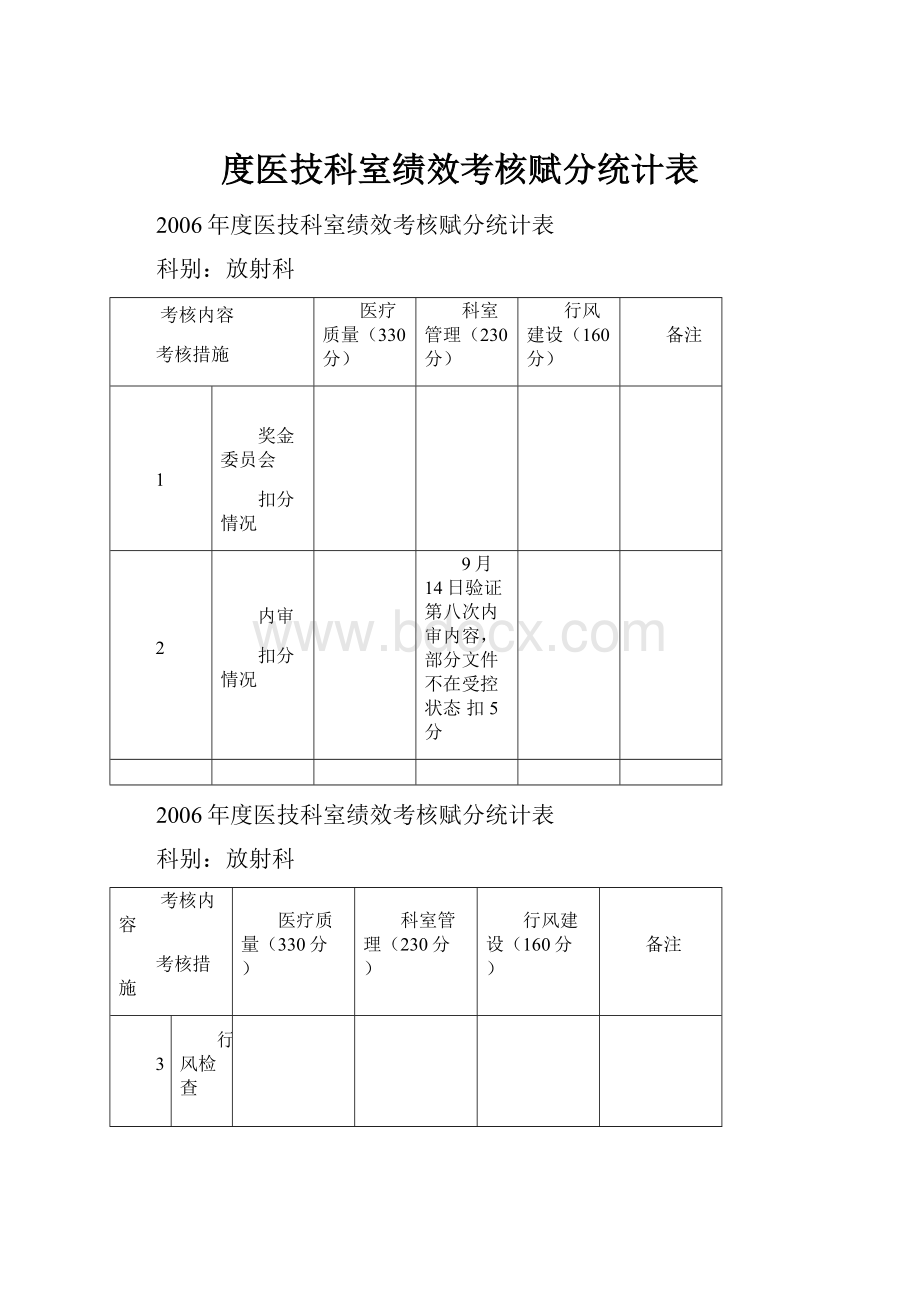 度医技科室绩效考核赋分统计表.docx