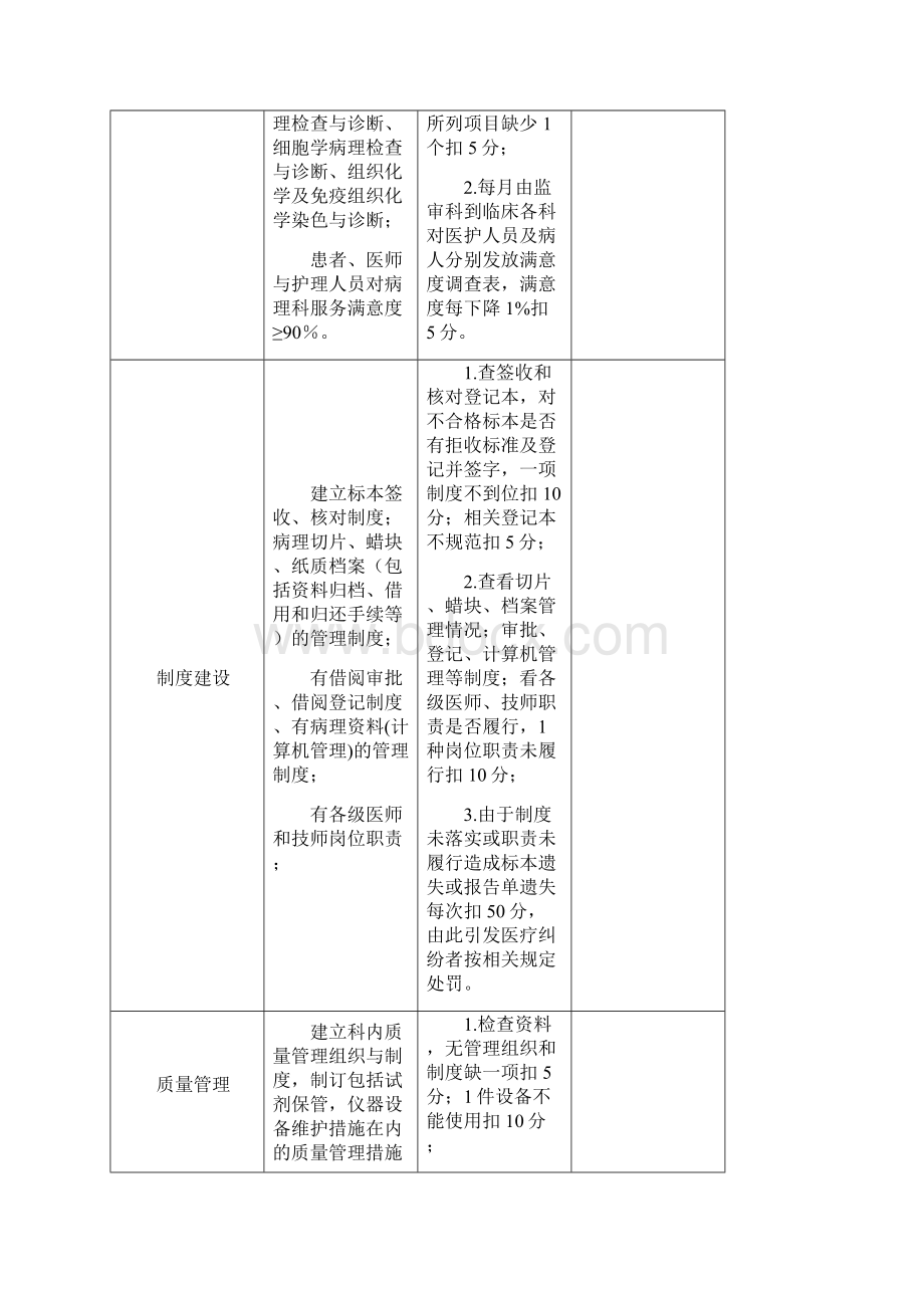 医疗质量管理与持续改进相关目标及质量考核规范病理科.docx_第2页