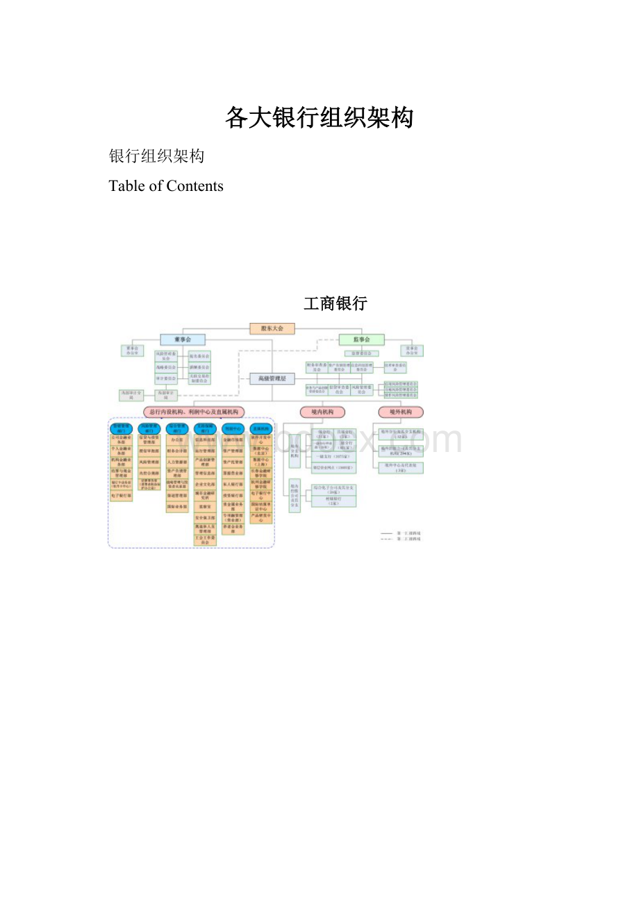 各大银行组织架构.docx