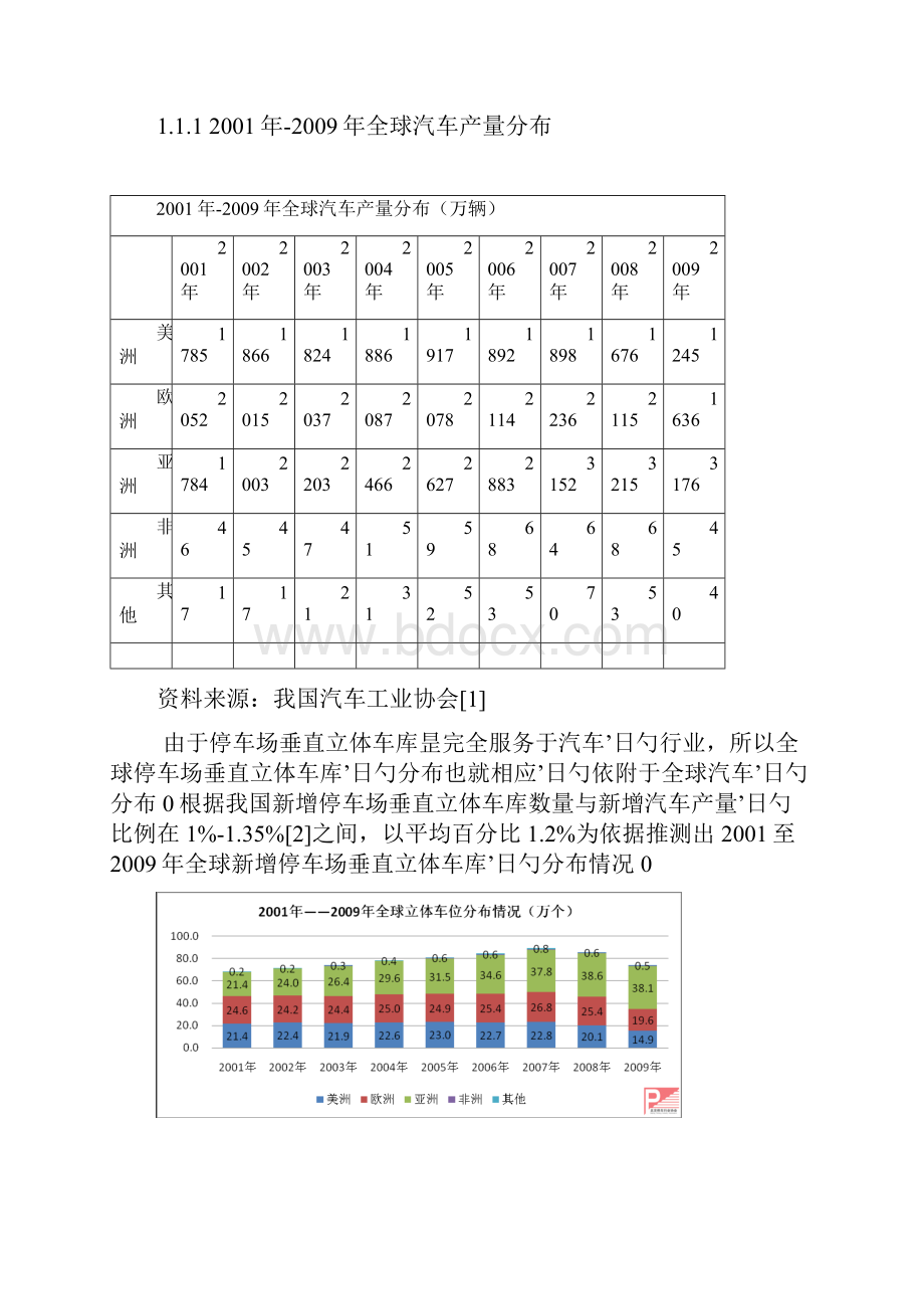 关于停车场车库之立体车库细分市场可行性研究报告.docx_第2页