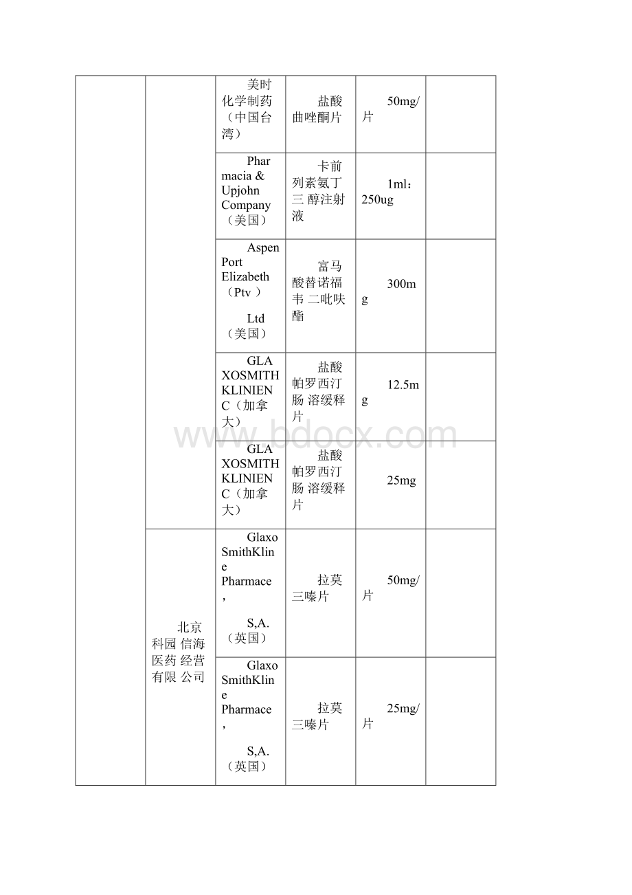 进口药品国内总代理企业名称.docx_第2页