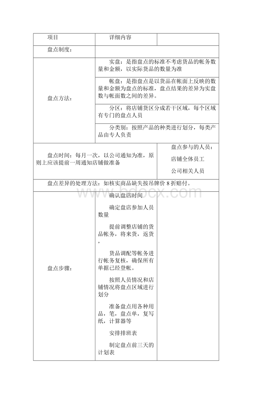 品牌服饰专营店铺运营支持流程.docx_第2页