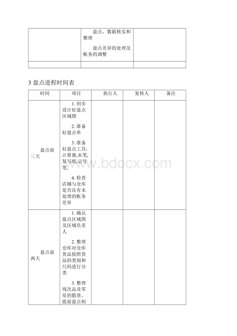 品牌服饰专营店铺运营支持流程.docx_第3页