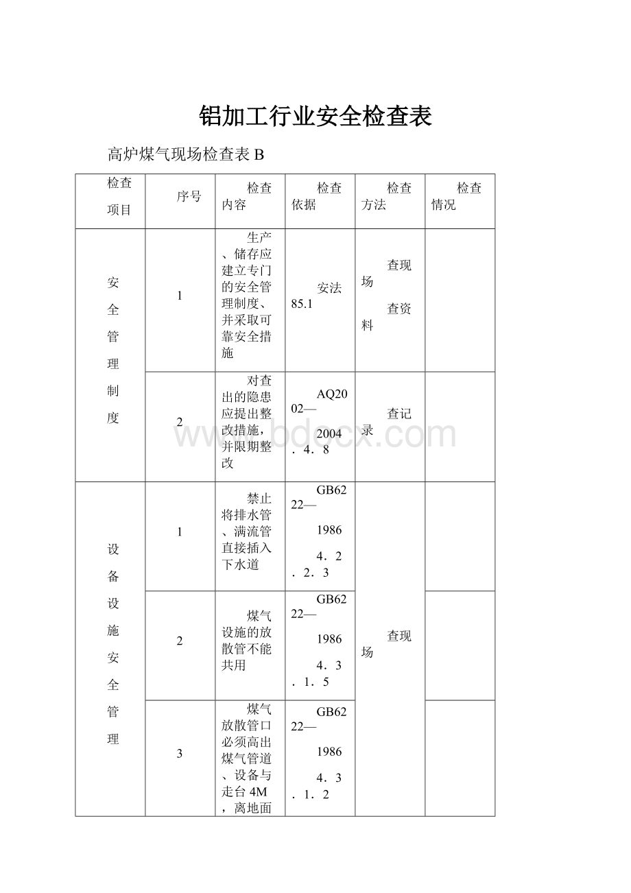 铝加工行业安全检查表.docx