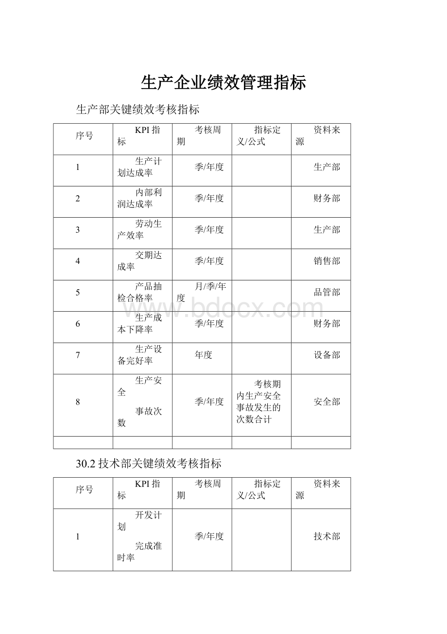 生产企业绩效管理指标.docx