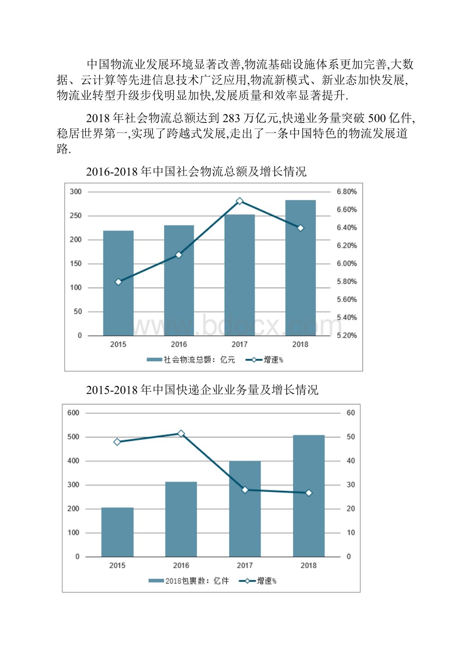 物流行业发展回顾及行业发展分析.docx_第2页