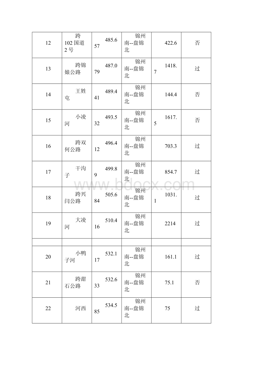 电力电缆电缆上桥过涵施工方案设计.docx_第3页