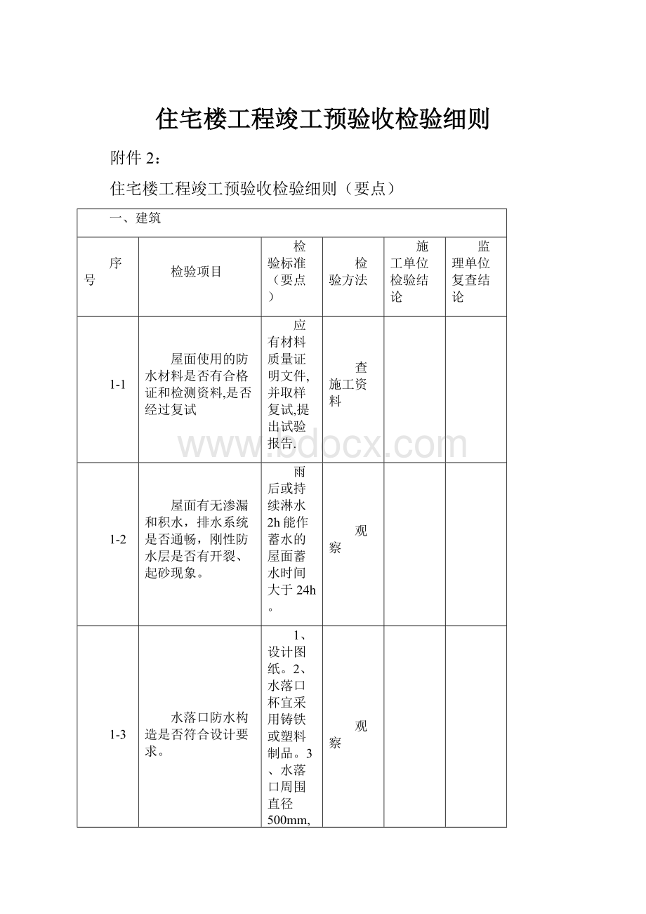 住宅楼工程竣工预验收检验细则.docx